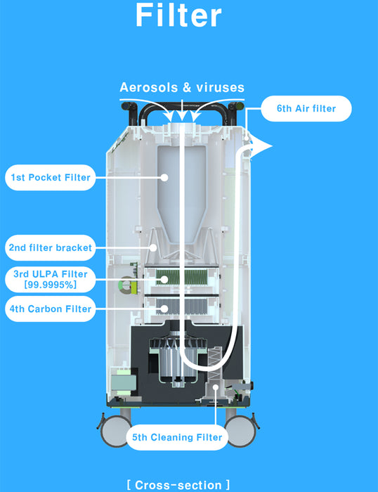 Dust Collector Silence (DCS) WITHOUT Handpiece